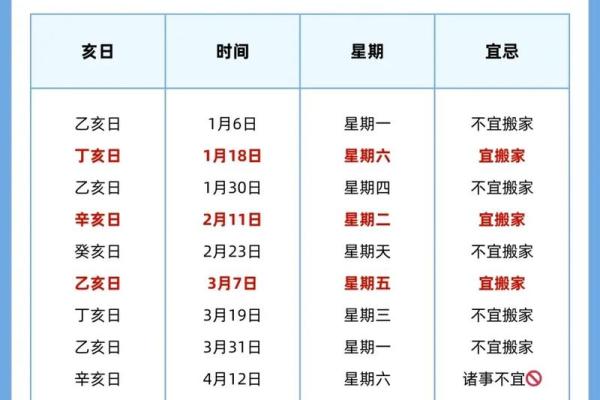 2025年最适合搬家的黄道吉日查询及得把眼睛擦亮了