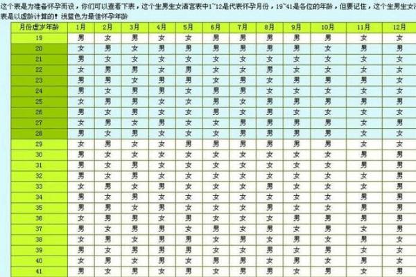 2025年10月适合分娩的黄道吉日与生肖匹配指南 2025年10月适合分娩的黄道吉日与生肖匹配指南