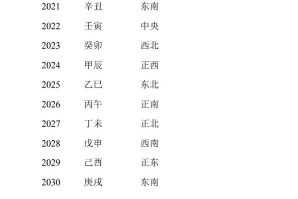 动土吉日9月哪天适合动土 动土吉日9月哪天适合动土