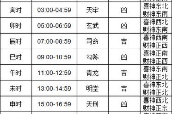 十月份哪天适合动土装修看黄历吉日