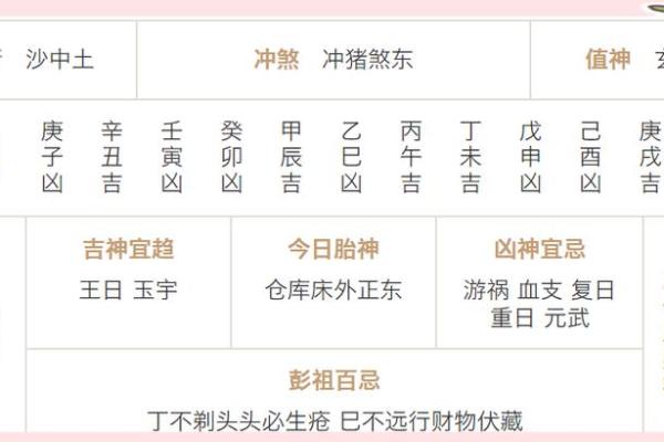 10月结婚选哪天好 老黄历推荐嫁娶吉日