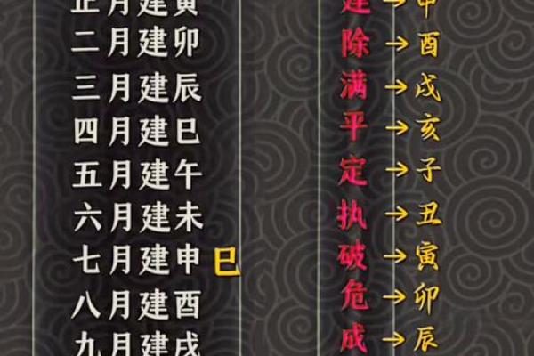 农历八月结婚择日要注意哪些宜忌事项