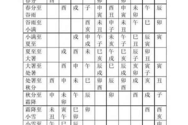 9月份动土的黄道吉日查询