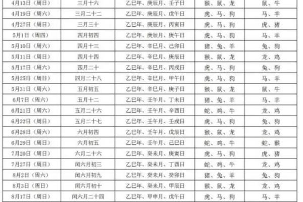 2025年10月免费测订婚日子 2025年10月免费测订婚日子
