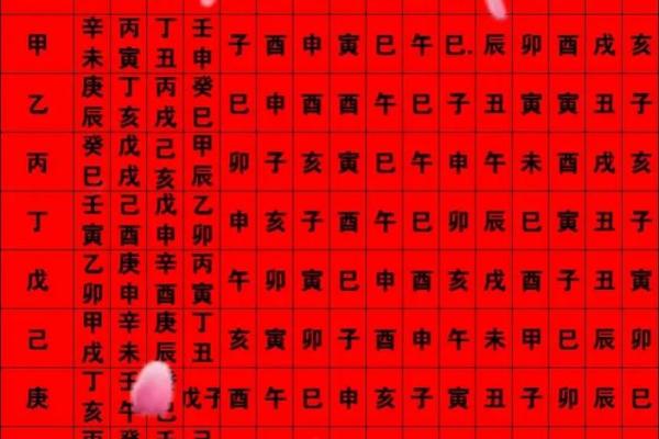 2025年10月嫁娶最佳时间表 2025年10月嫁娶最佳时间表