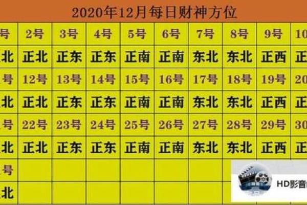 2025年动土黄历宜忌及风水方位得把眼睛擦亮了