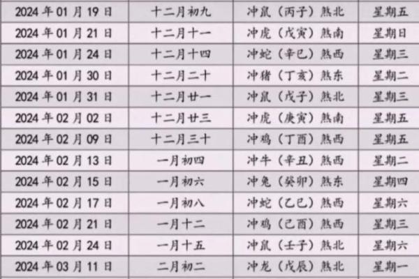 老黄历搬家吉日如何选择最吉利时辰和方位