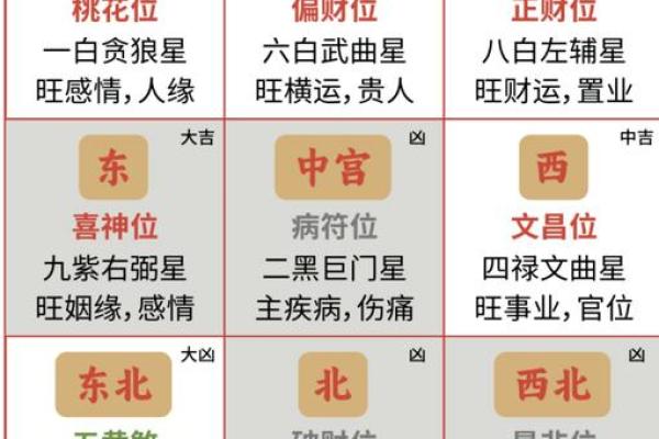 2025年10月最佳开业求财黄道吉日查询及风水方位建议