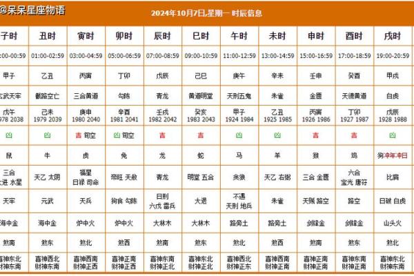 2025年10月适合动土的黄道吉日查询及风水方位建议