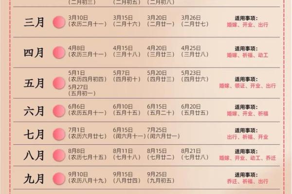 2025年10月开业黄道吉日专用日历