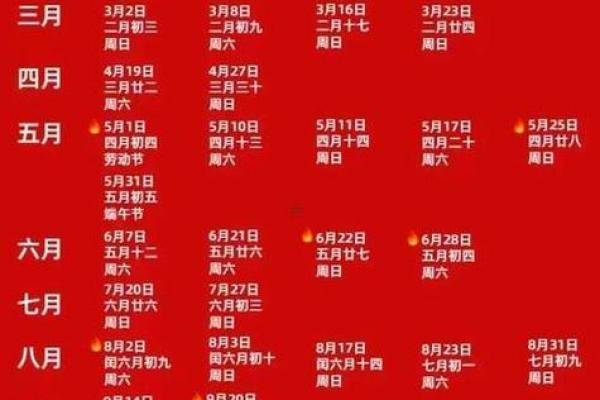 2025年8月最适合搬新家的黄道吉日查询 2025年8月最适合搬新家的黄道吉日查询