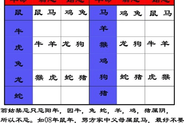 10月新房奠基黄道吉日推荐,避开冲煞生肖的择日方法 10月新房奠基黄道吉日推荐,避开冲煞生肖的择日方法
