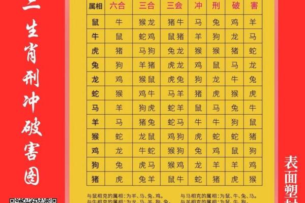2025年建房动土最佳日期选择与生肖相冲得把眼睛擦亮了