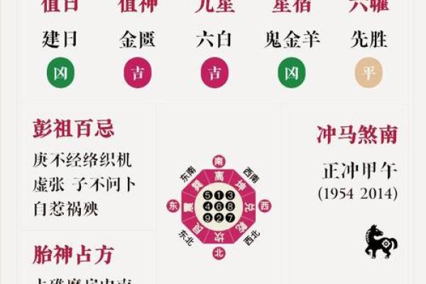 2025年9月新车交付黄历宜忌与4S店提车流程指南