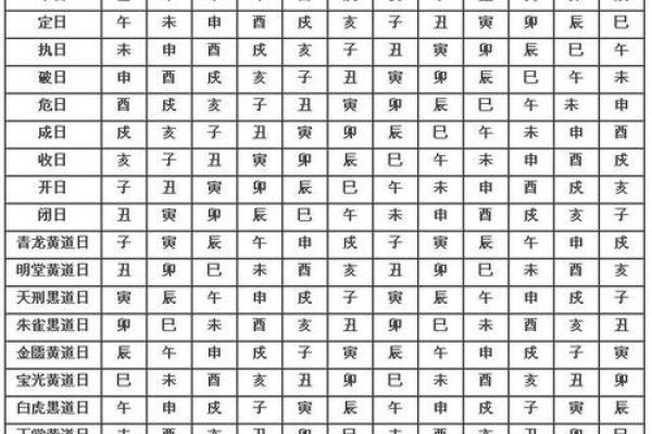 2025年农历九月结婚黄道吉日查询及挑选方法