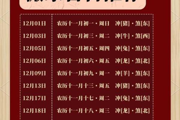 2024年农历十二月搬家好日子推荐与择日避讳指南