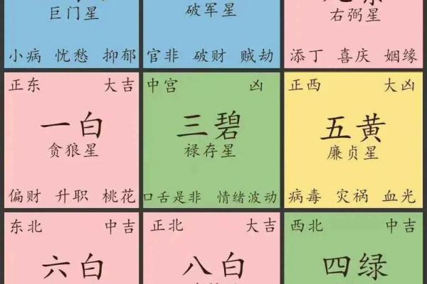 2025年9月新房动土最佳日期查询与风水方位选择