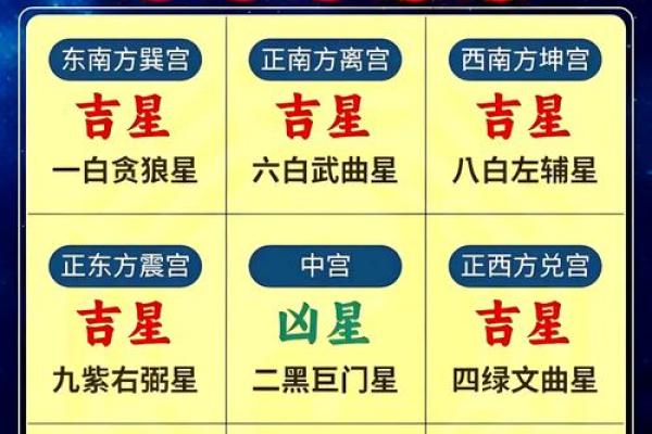 农历九月新房开工动土时辰与风水方位讲究