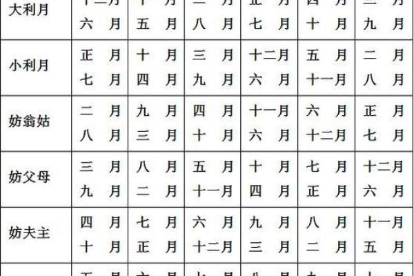 8月适合下葬的良辰吉日如何挑选