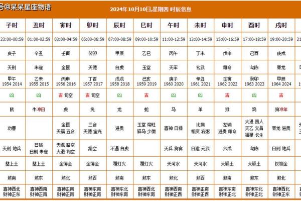十月开业黄道吉日怎么选最吉利