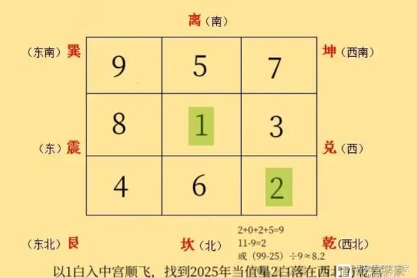 2025年9月适合新车入户的良辰吉日与风水方位选择