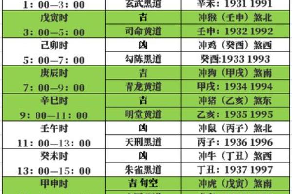 2025年10月开业乔迁最佳日期查询表含生肖冲煞