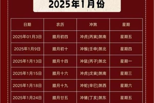 2025年新房装修开工黄道吉日