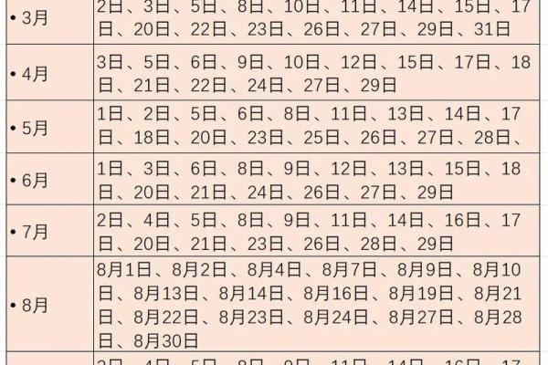 2024年9月剖腹产黄道吉日查询，医生推荐最佳日期