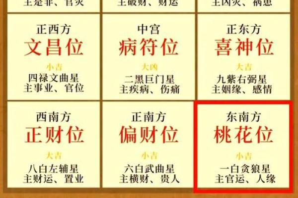 2025年9月求财最佳时辰与方位指南