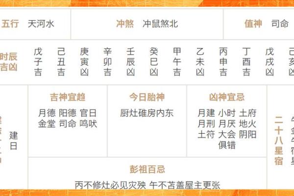 2025年乔迁吉日一览表，包含宜忌时辰和生肖冲煞