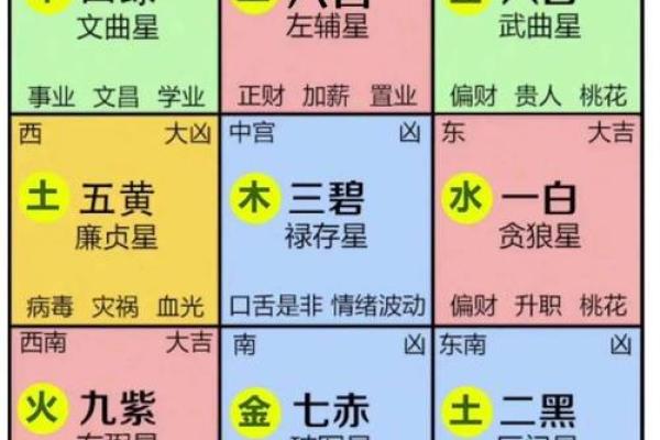 2025年九月新房开工动土时辰选择与风水讲究
