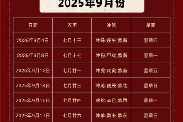 2025年适合动土开工的农历日期与时辰选择指南