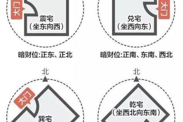 2025年安门最佳吉日查询及风水方位得把眼睛擦亮了