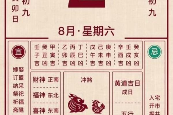2025年8月最适合装修开工的黄道吉日查询
