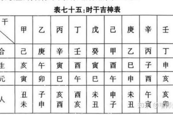 9月安葬选日子需要避开哪些不吉利时辰