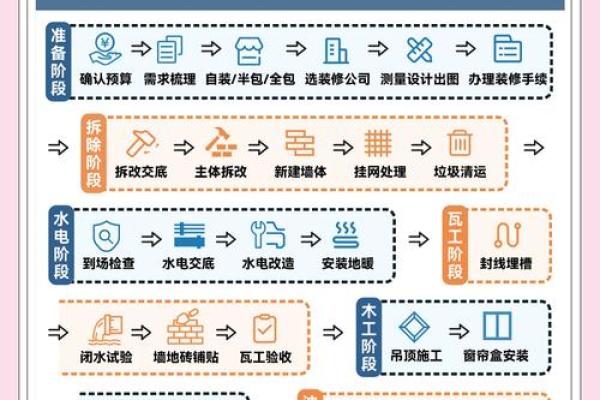 装修吉日2025最佳装修时间