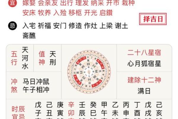 10月安门新居黄道吉日查询及得把眼睛擦亮了