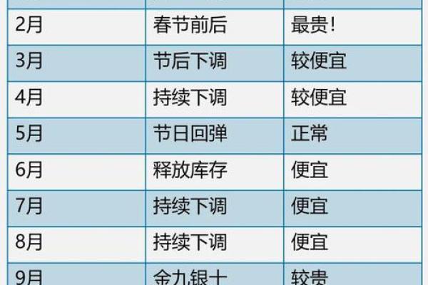 2025年九月适合提车的黄道吉日有哪些如何选择
