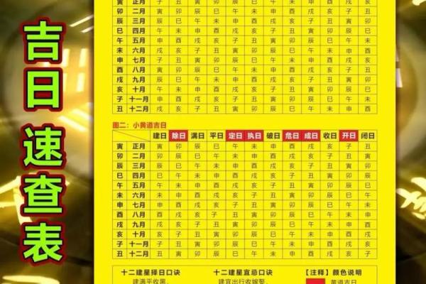 10月份动土的黄道吉日查询 10月份动土的黄道吉日查询