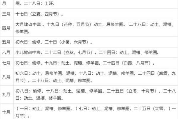 2025年10月适合开工动土的黄道吉日查询及风水宜忌 2025年10月适合开工动土的黄道吉日查询及风水宜忌