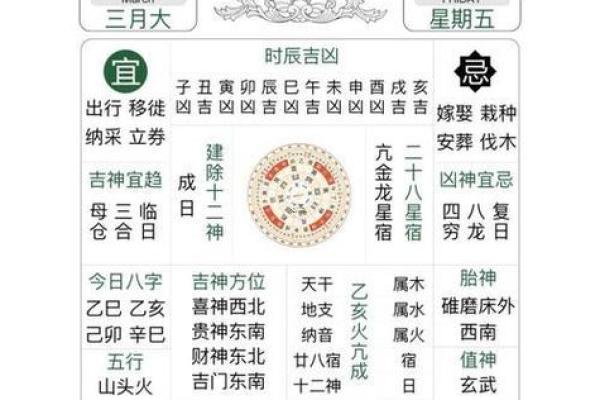 2025年动土黄道吉日查询 2025年动土黄道吉日查询