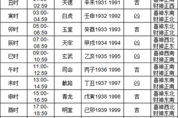 今天提车选什么时辰最吉利有讲究吗 今天提车选什么时辰最吉利有讲究吗