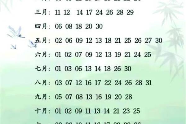 25年9月提车黄道吉日 25年9月提车黄道吉日