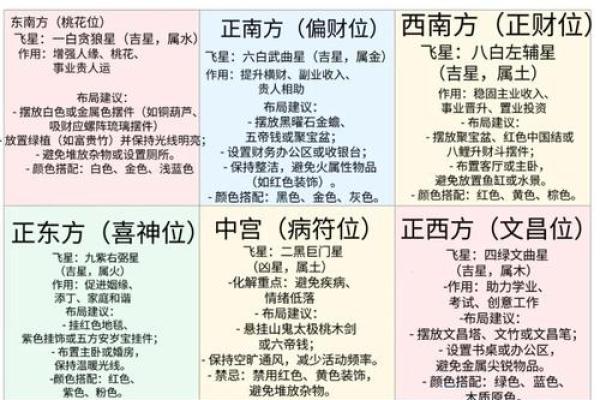 2025年新房装修开工最佳日期查询及风水宜忌详解 2025年新房装修开工最佳日期查询及风水宜忌详解