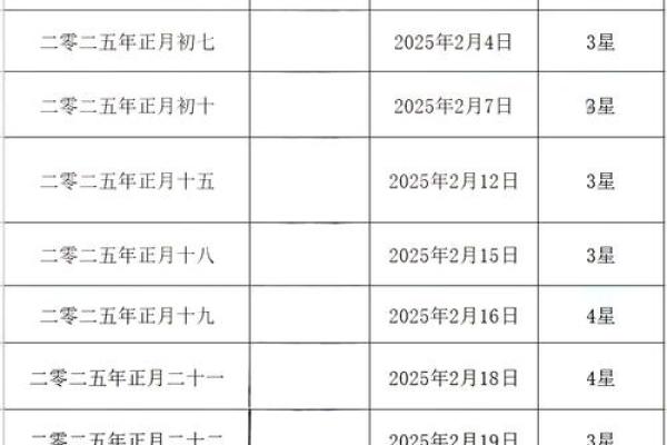 2025年九月黄道吉日结婚查询及最佳日期推荐 2025年九月黄道吉日结婚查询及最佳日期推荐