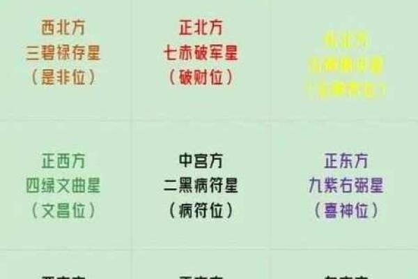 2025年9月新房装修最佳日期查询及风水得把眼睛擦亮了