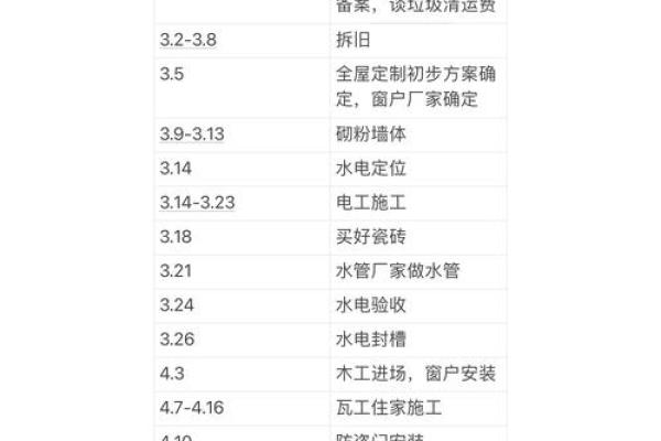 装修吉日9月哪天适合装修 装修吉日9月哪天适合装修
