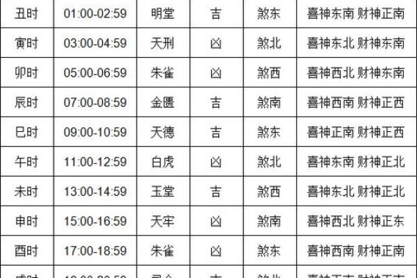 本月提车吉日查询