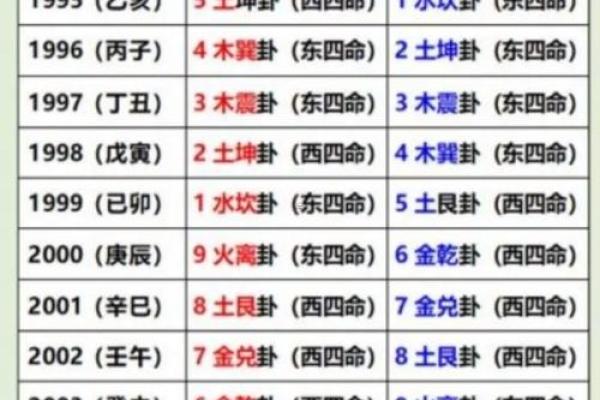 2025年8月适合搬家和生孩子的黄道吉日有哪些