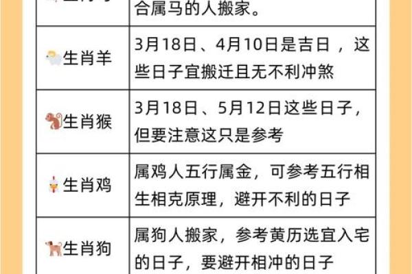 2025年适合搬家的好日子一览表，包含时辰与生肖冲煞